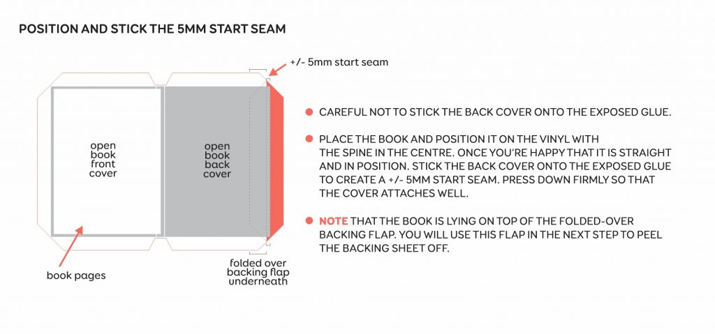 book_cover_step4_position&start_seam