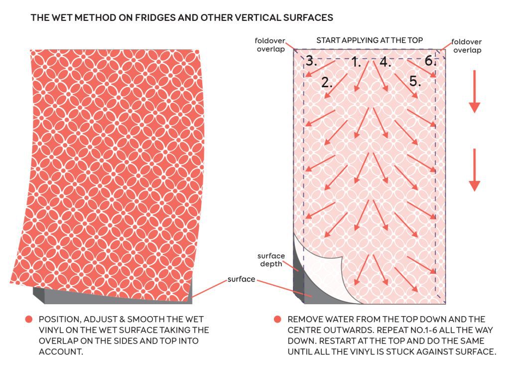 Fridge-wrap-the-wet-method